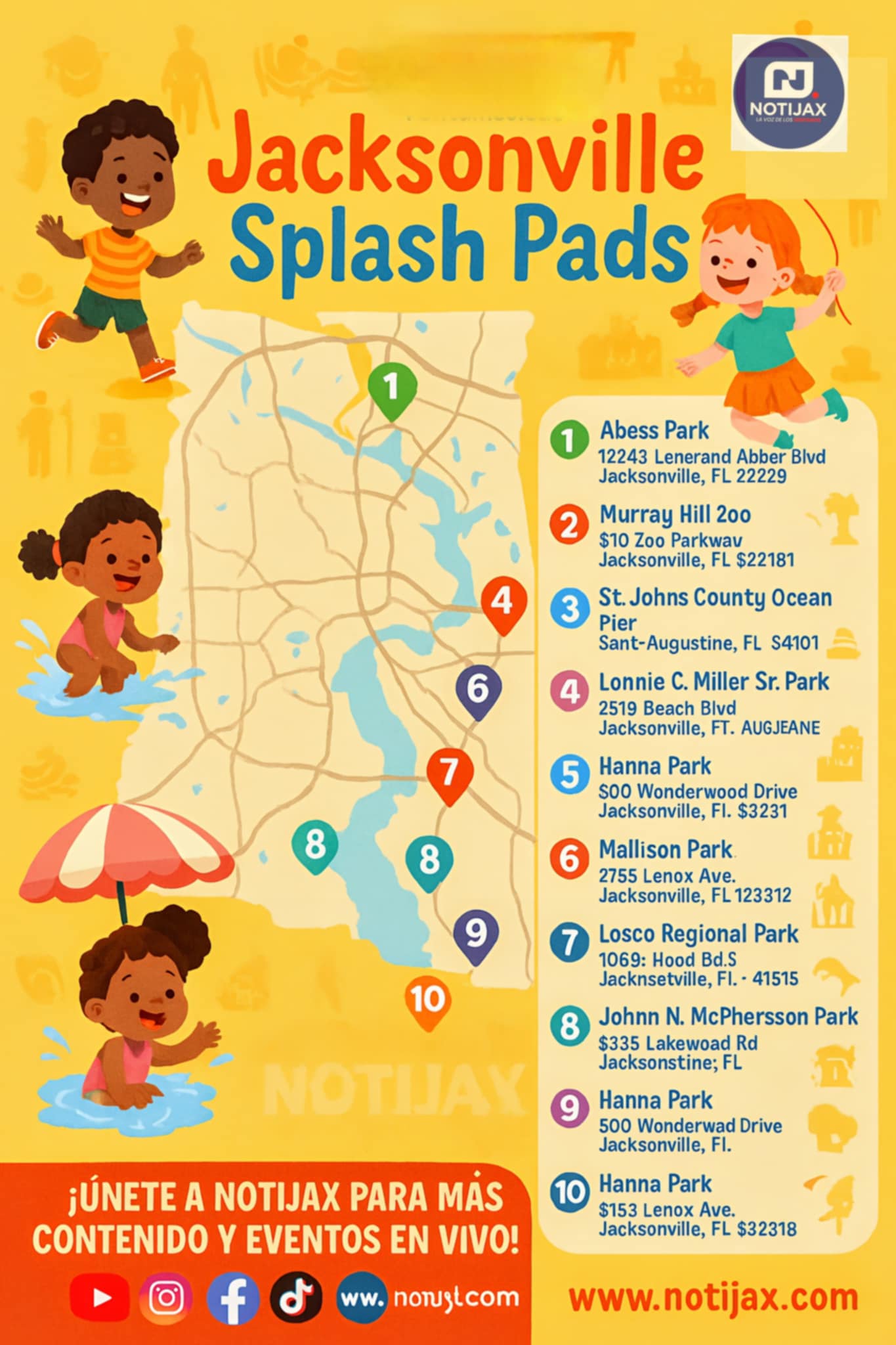Lista de parques y zonas con Splash Pads Lista de parques y zonas con Splash Pads
