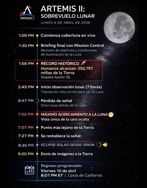 Hoy es uno de los días más importantes de Artemis II,  todo esto estará pasando: