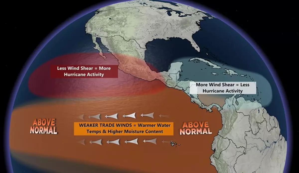 El pronóstico de huracanes de la NOAA predice una actividad tropical por debajo de lo normal