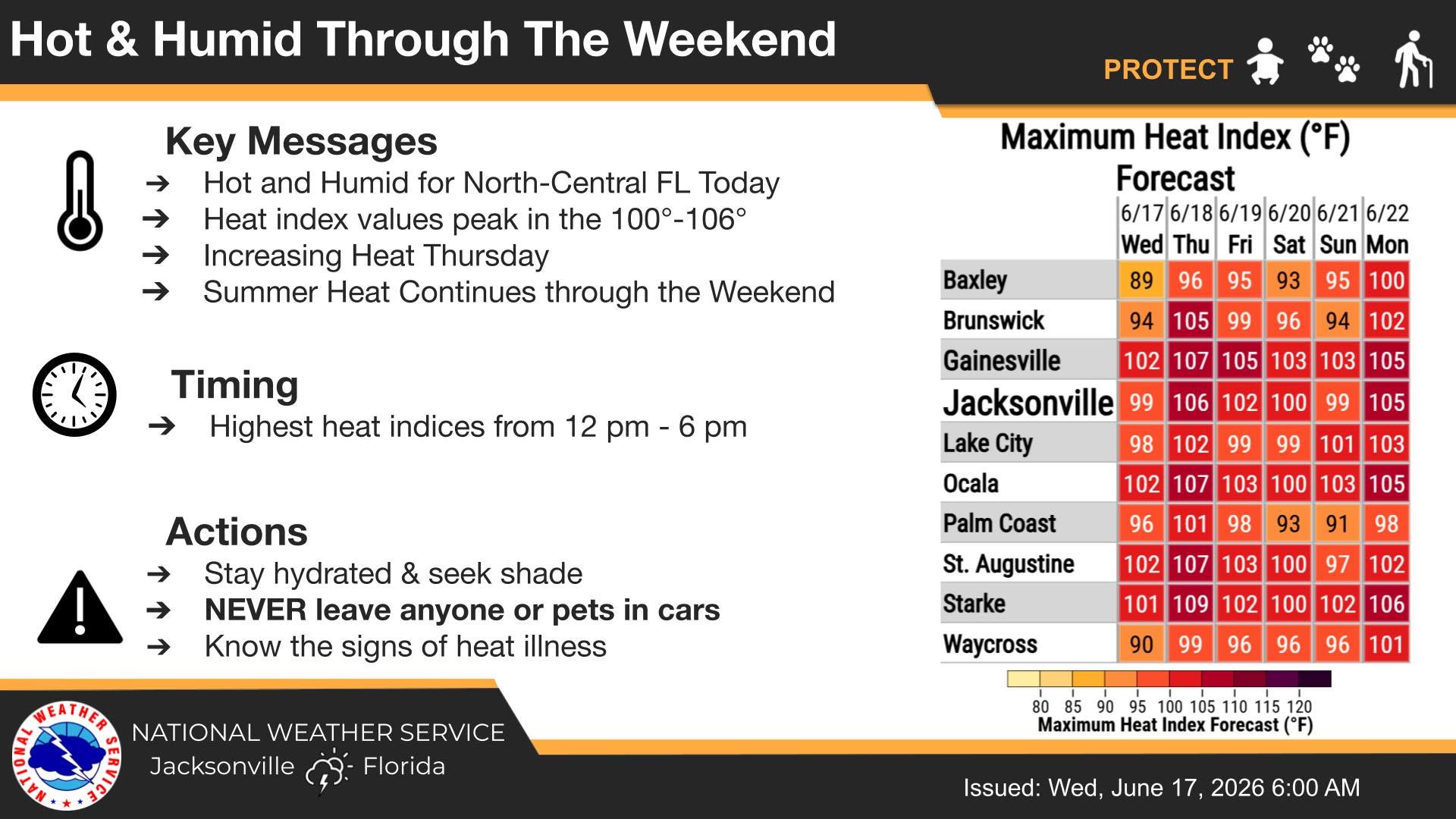 ALERTA DEL TIEMPO EN JAX: CALOR EXTREMO EN FL Y SENSACIÓN TÉRMICA EN 32°C DEBIDO A LA HUMEDAD