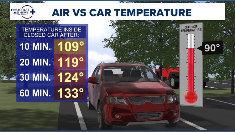 ‘100% prevenible’ | El calor brutal genera recordatorios sobre cómo prevenir las muertes infantiles en automóviles calientes