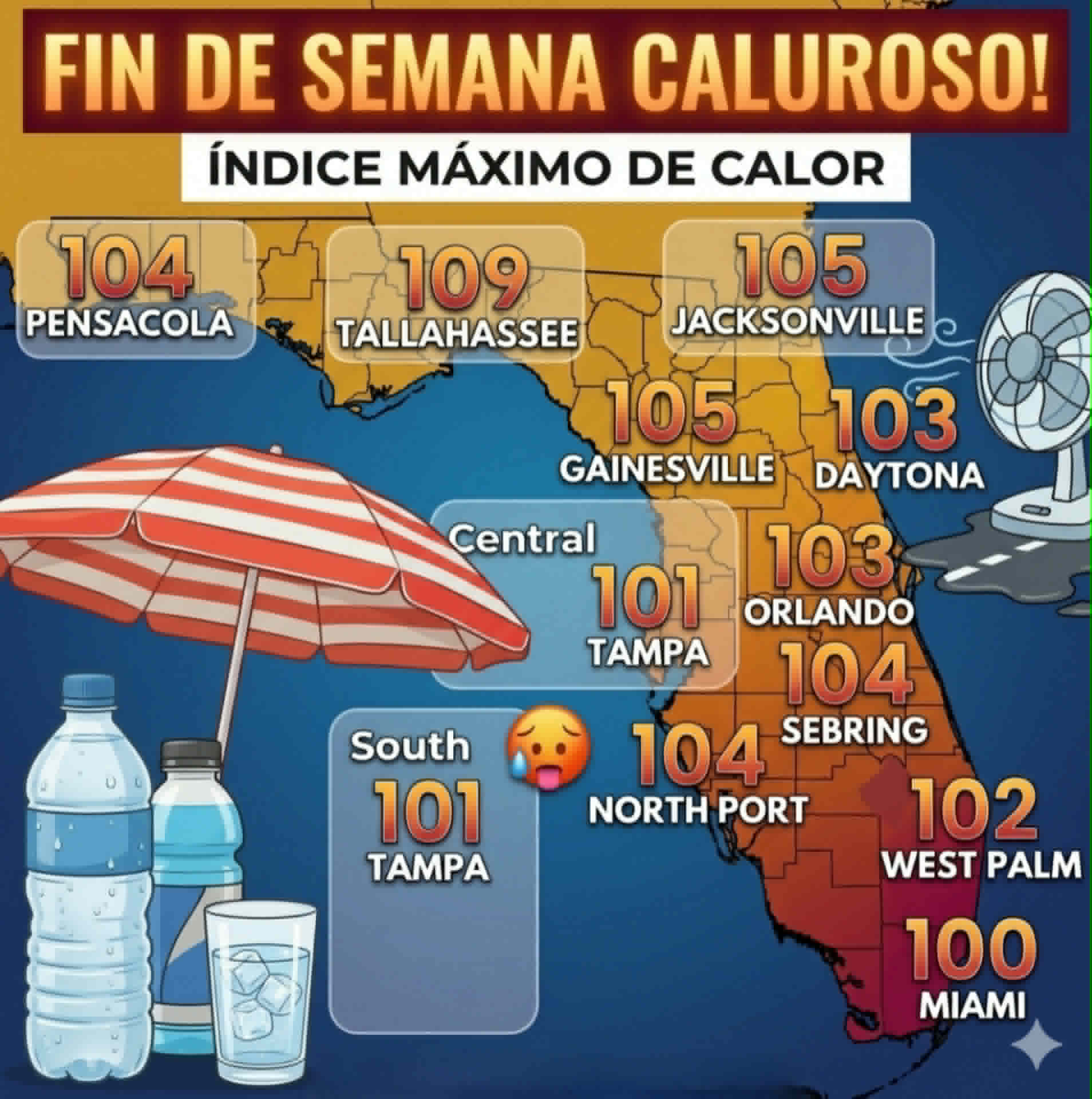 ¡ALERTA DE CALOR EXTREMO! EMITEN AVISO POR TEMPERATURAS HISTÓRICAS QUE ROZARÁN LOS 105 GRADOS ESTE SÁBADO EN JACKSONVILLE