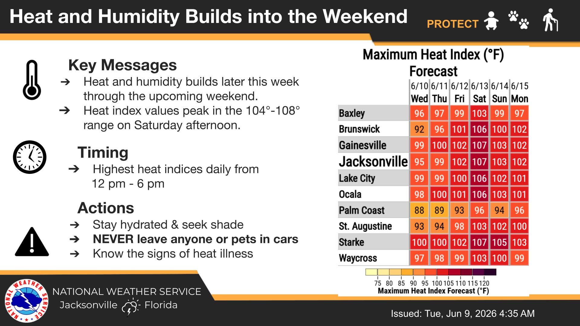  ¡A PREPARARSE PARA EL CALOR EN JACKSONVILLE!
