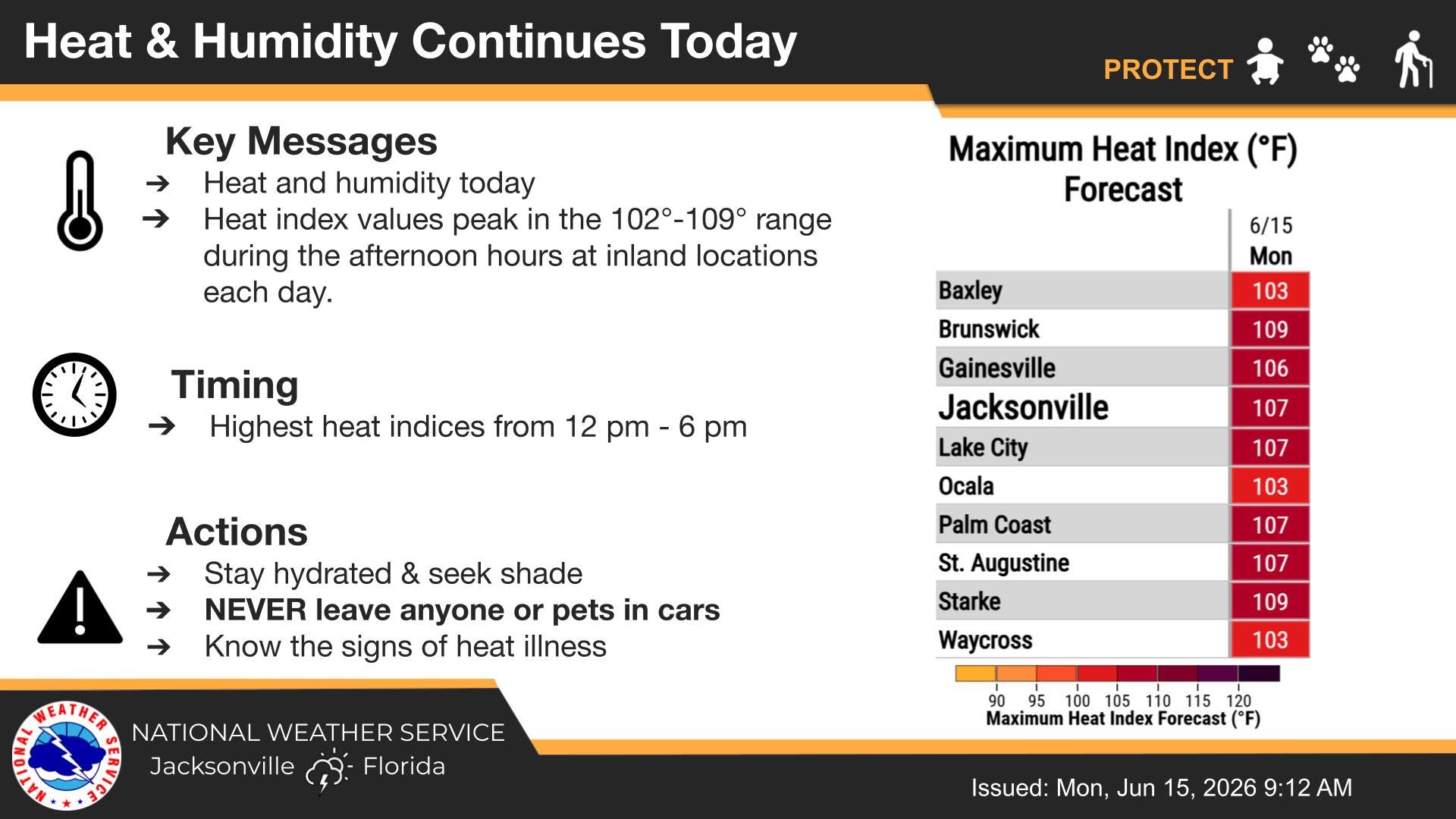 ALERTA CLIMÁTICA! OLA DE CALOR INTENSO Y TORMENTAS AMENAZAN A JACKSONVILLE