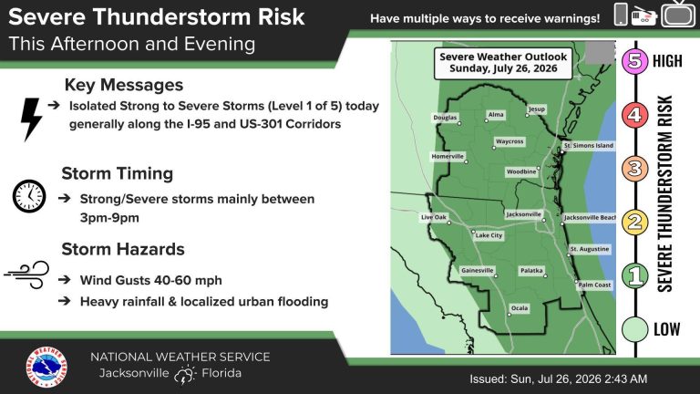 ALERTA POR CLIMA: EL CALOR EXTREMO DA PASO A FUERTES TORMENTAS ESTE DOMINGO EN EL NORTE DE FLORIDA