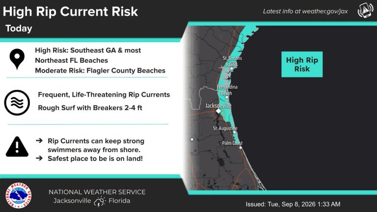 ¡ALERTA EN LA COSTA! ALTO RIESGO DE CORRIENTES MORTALES Y TORMENTAS EN JACKSONVILLE HOY ¡ALERTA EN LA COSTA! ALTO RIESGO DE CORRIENTES MORTALES Y TORMENTAS EN JACKSONVILLE HOY