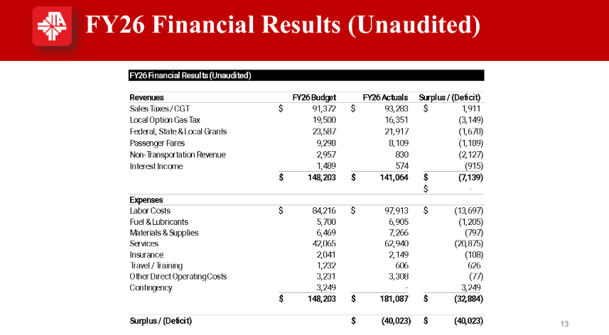 JTA interim chief says ‘buck stopped with CEO’ in agency’s financial crisis