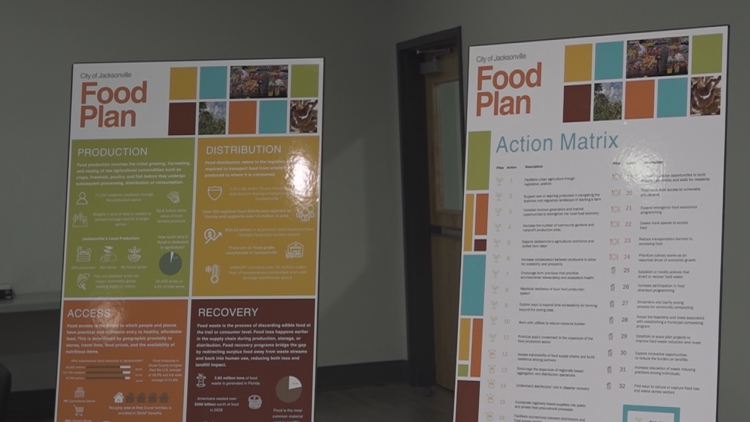 Jacksonville launches Food Plan aimed at improving grocery access and affordability Jacksonville launches Food Plan aimed at improving grocery access and affordability