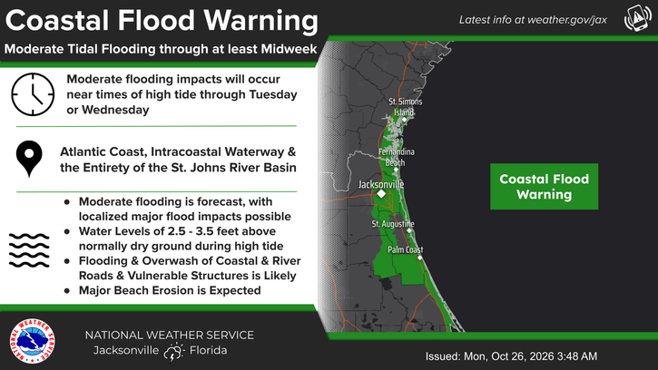 ALERTA METEOROLÓGICA: INUNDACIONES COSTERAS POR MAREAS VIVAS Y FUERTES VIENTOS AFECTAN A JACKSONVILLE ALERTA METEOROLÓGICA: INUNDACIONES COSTERAS POR MAREAS VIVAS Y FUERTES VIENTOS AFECTAN A JACKSONVILLE
